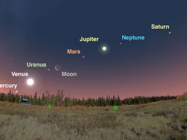 Alineacin planetaria: cmo verla y cunto tiempo durar